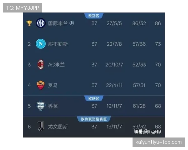 米兰争四形势持续紧张，竞争加剧对后半程考验增加